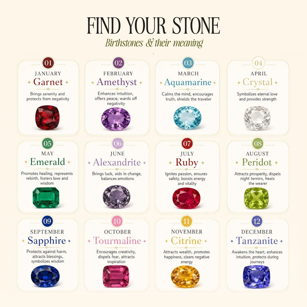 Example Birthstone Eternity Ring