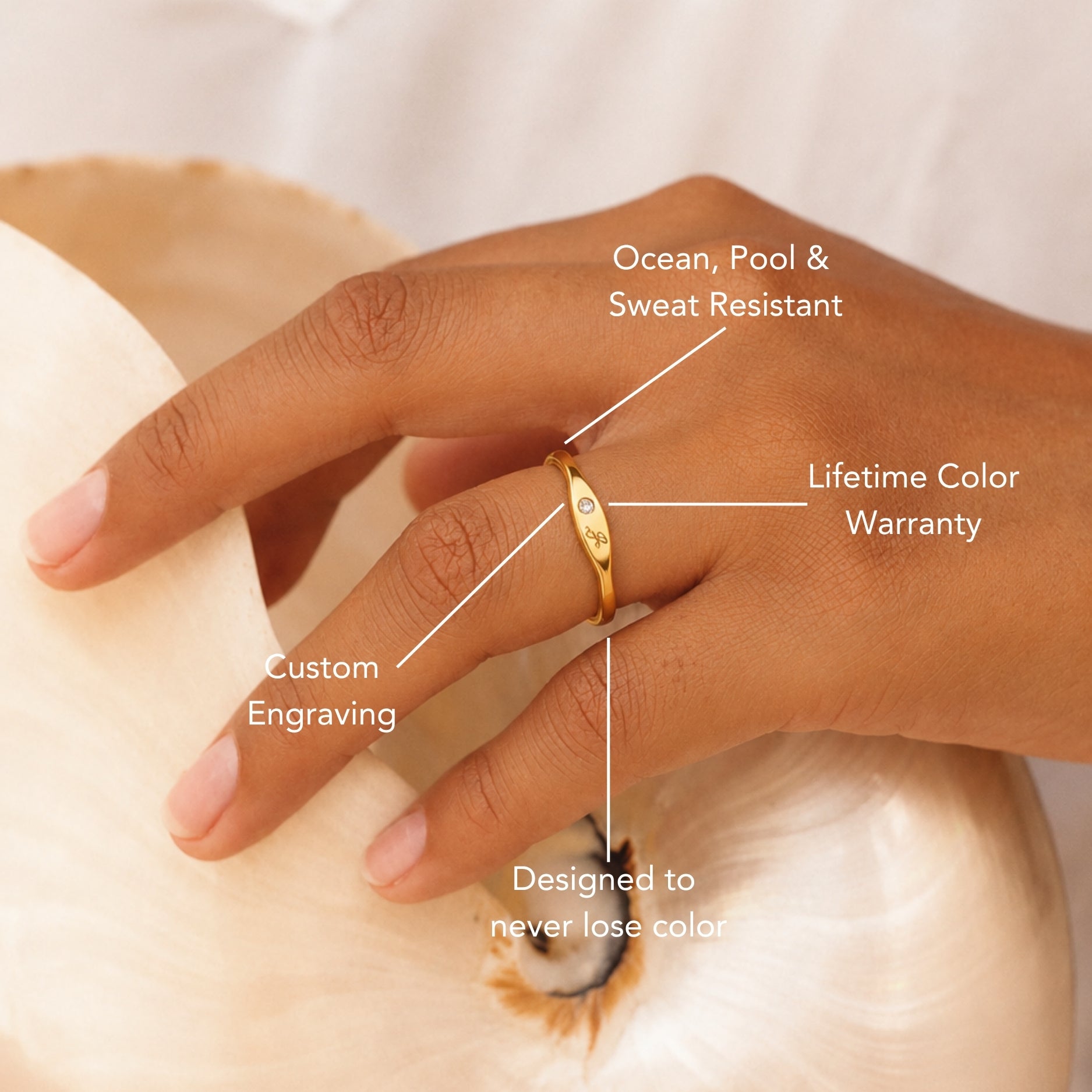 Example One-Initial Crystal Ring