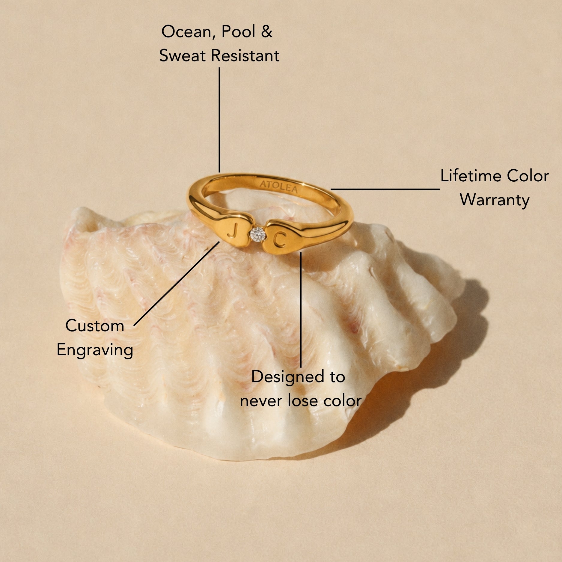 Example Two-Initial Crystal Ring